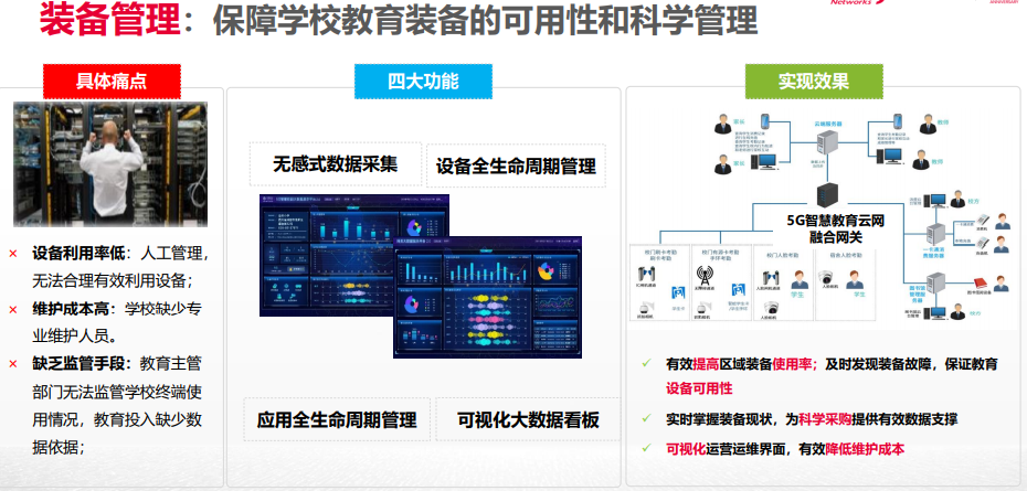 5g智慧校园云网融合解决方案