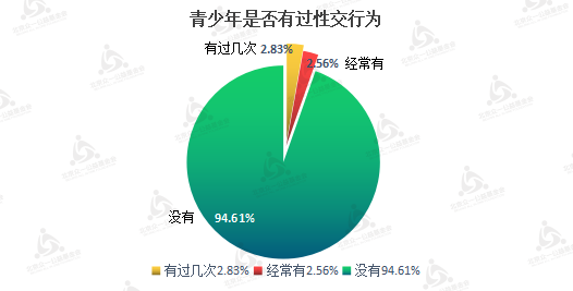 9性交行为