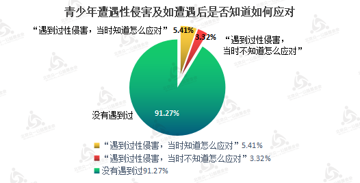 12应对常识