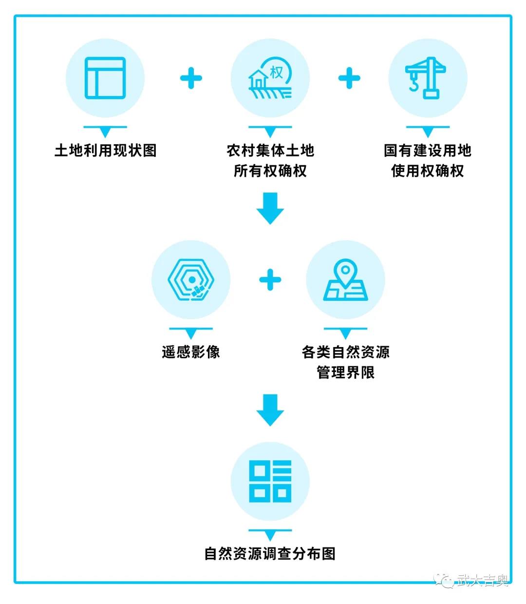 划重点从试点实践解读自然资源确权登记操作指南试行