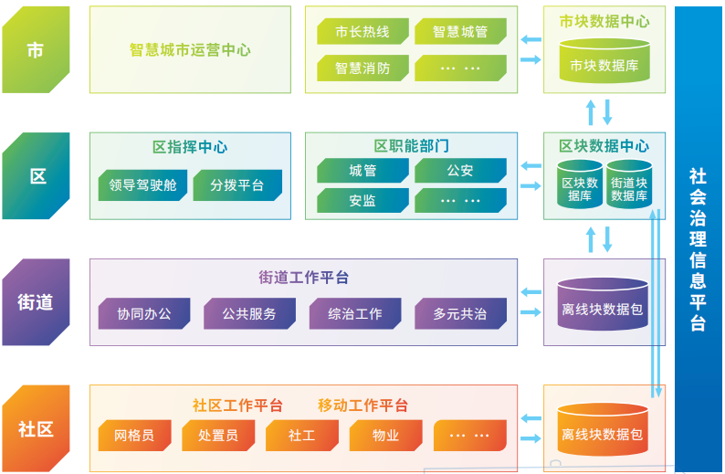 网格化社会治理:平时细密织网,战时发挥作用