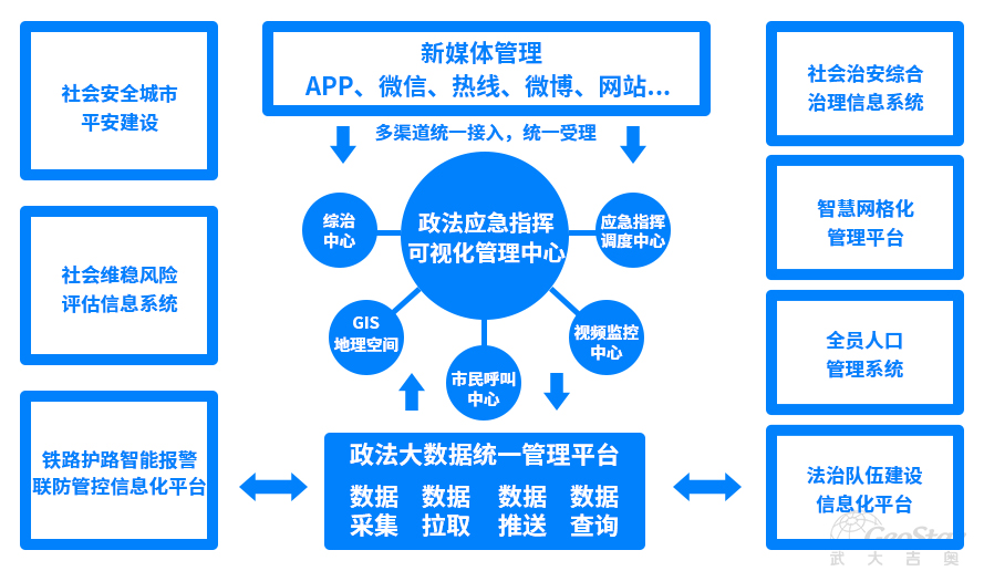 市域社会治理现代化专题(二):市域社会治理是个啥?