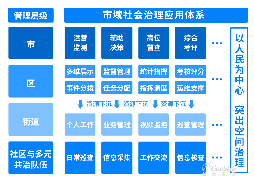 市域社会治理现代化专题(二):市域社会治理是个啥?