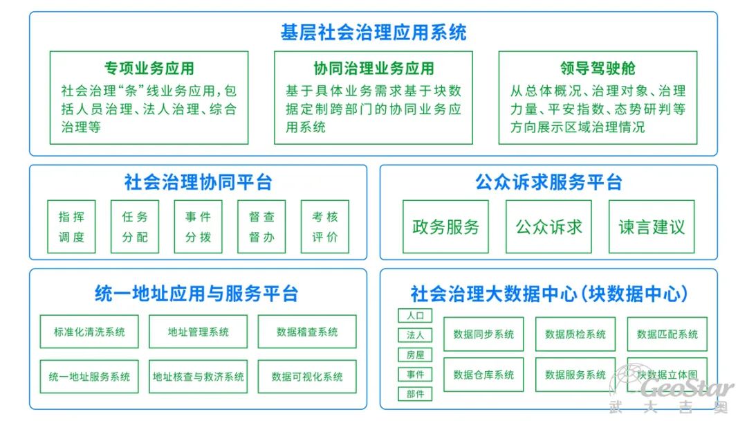 市域社会治理首次写入2021年政府工作报告