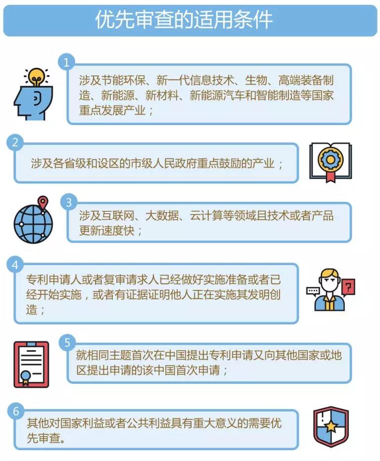 专利优先审查的适用条件和办理流程2