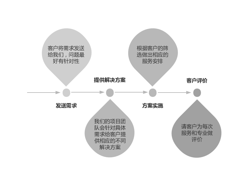 考研时间轴