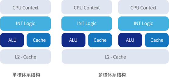 SylixOS 大型实时操作系统插图3