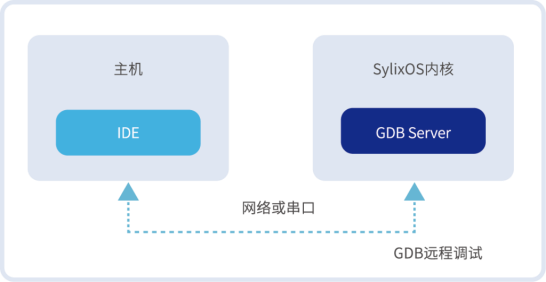 SylixOS 大型实时操作系统插图5