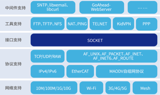 SylixOS 大型实时操作系统插图7