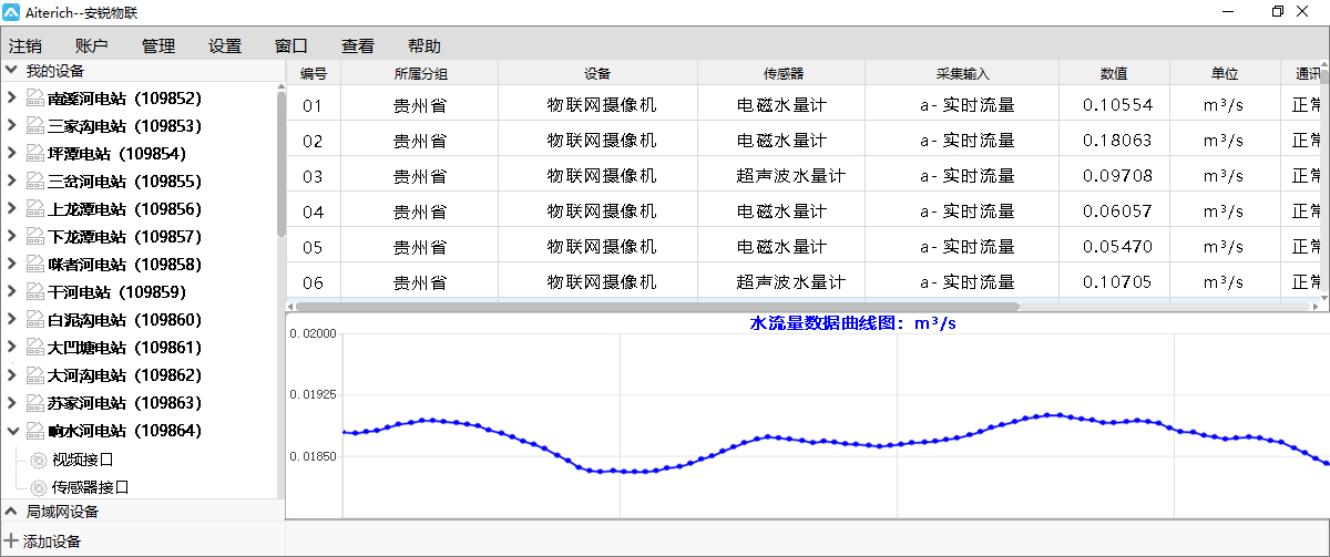 在线监测