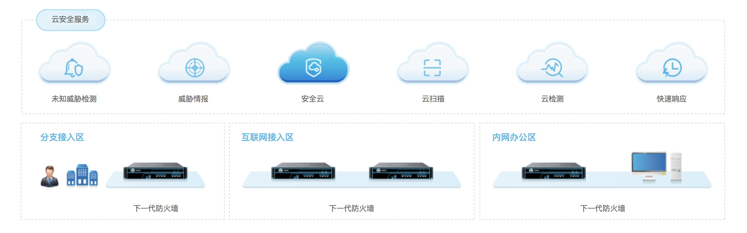 第一代防火墙