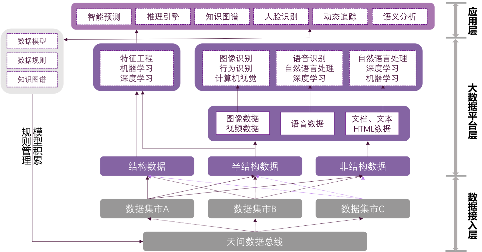 昭瞢-产品框架