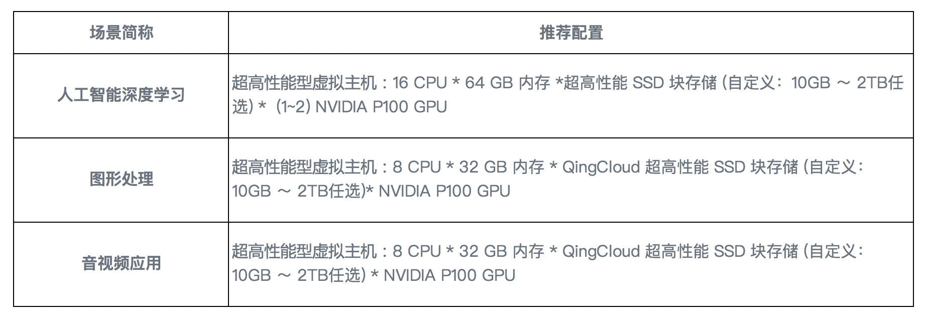 CPU主机-产品类型