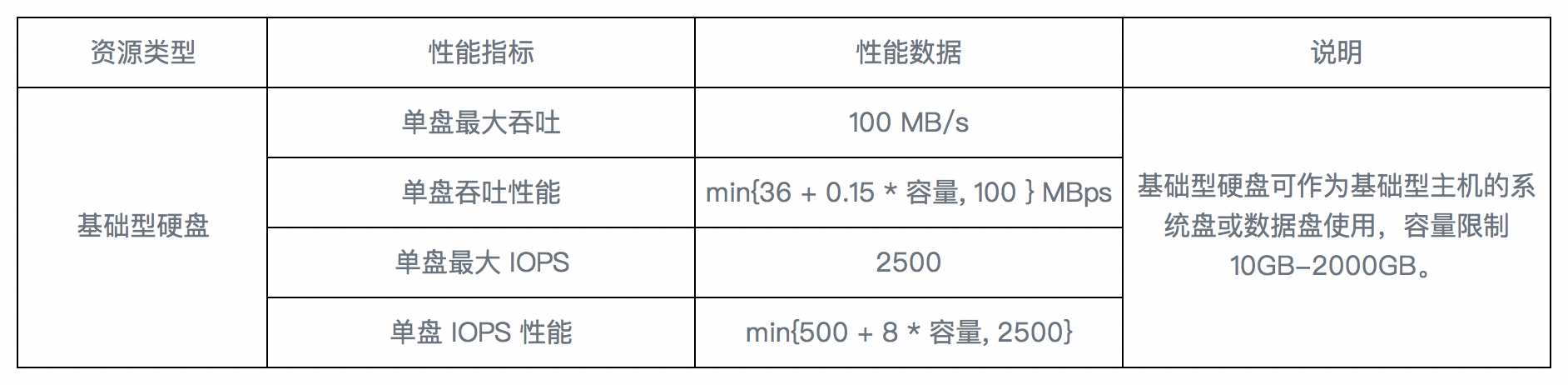 块储存-基础型硬盘