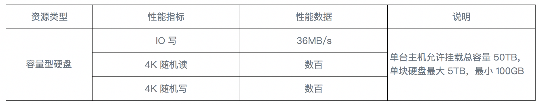 块存储-容量型硬盘