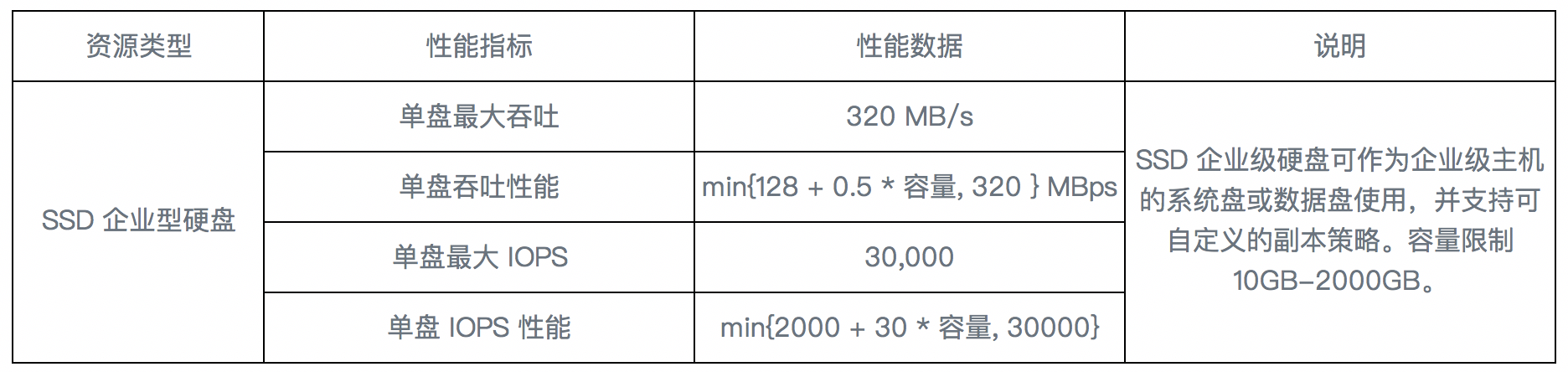 SSD企业型硬盘-块存储