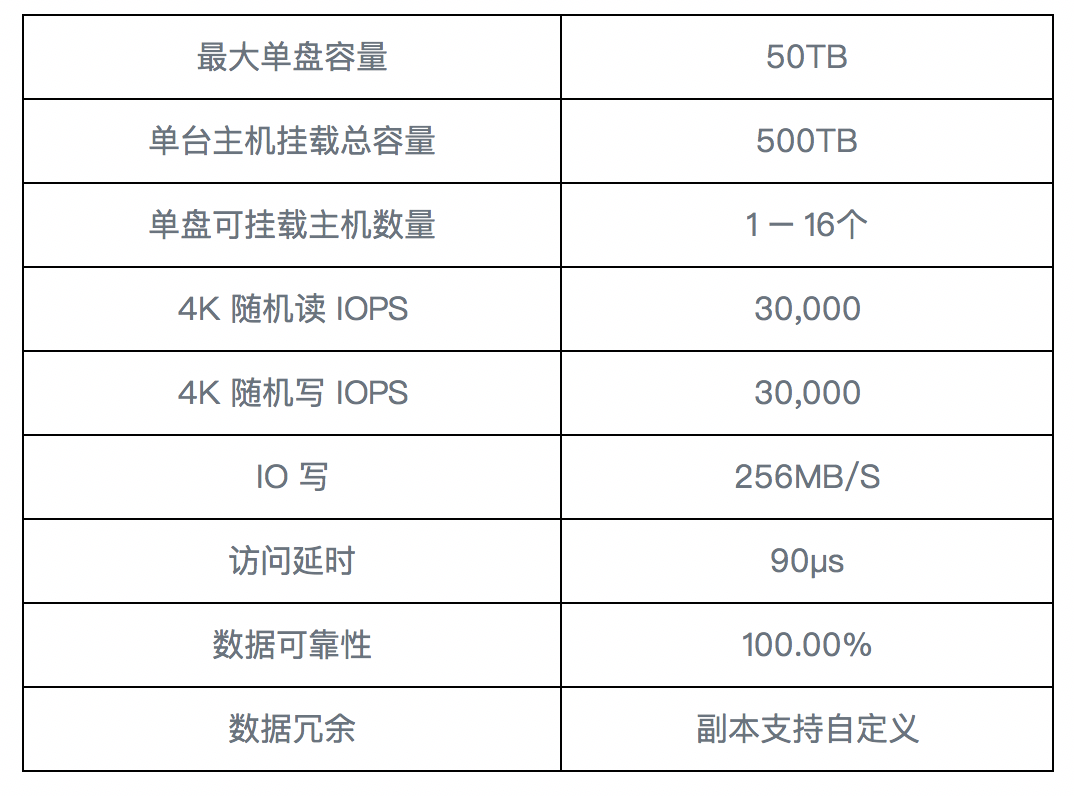 产品规格