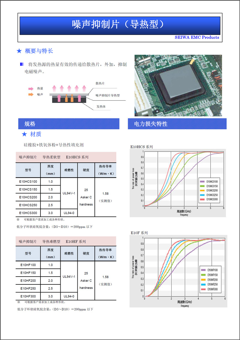 噪声抑制片-导热型