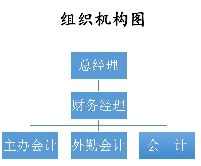 组织机构图-2