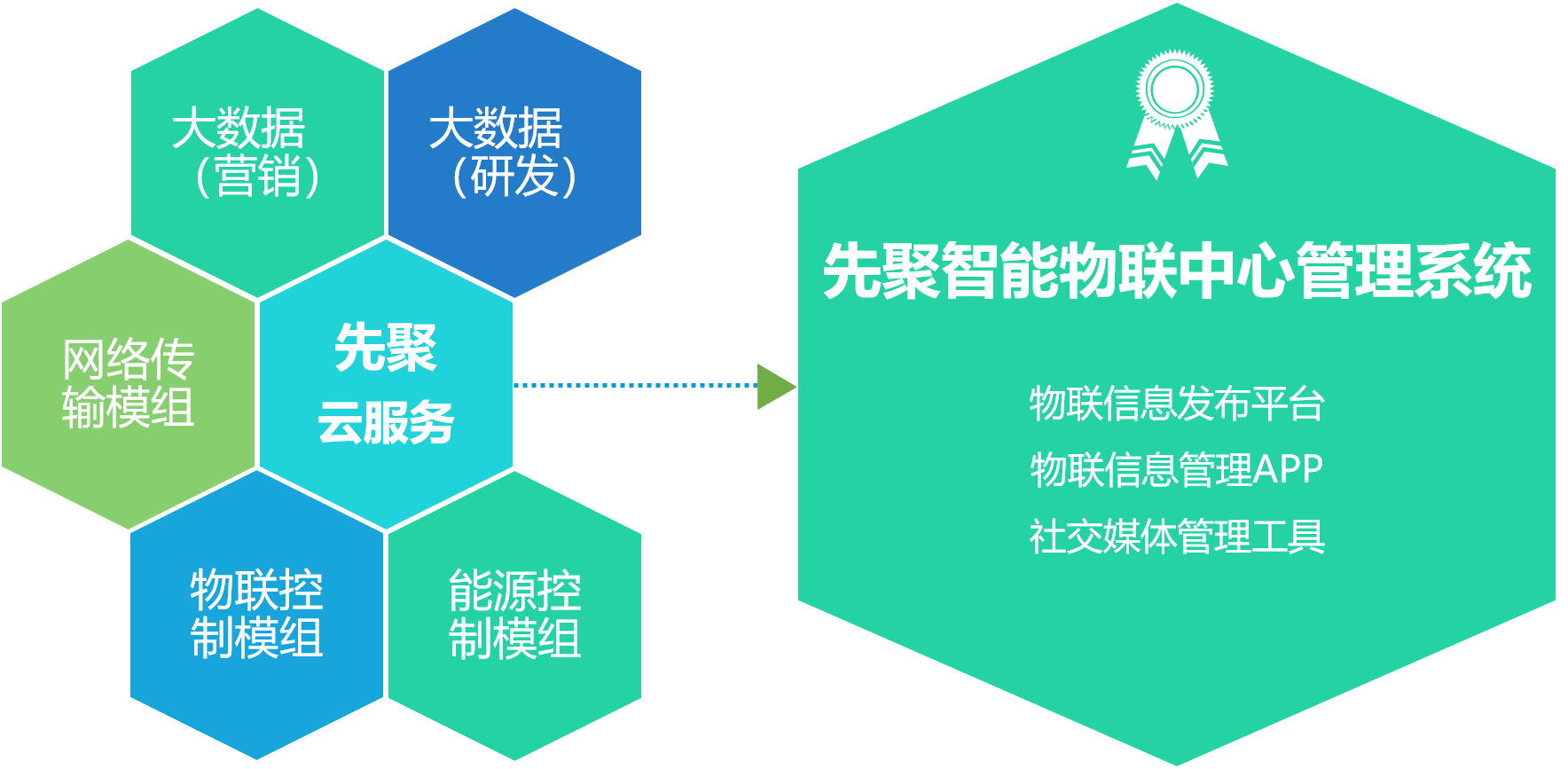 智能物联网管理系统图片