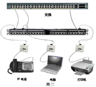 电子配线架02