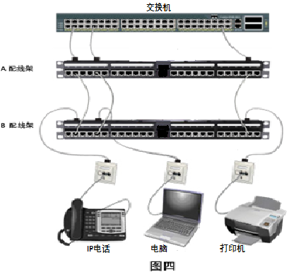 电子配线架03