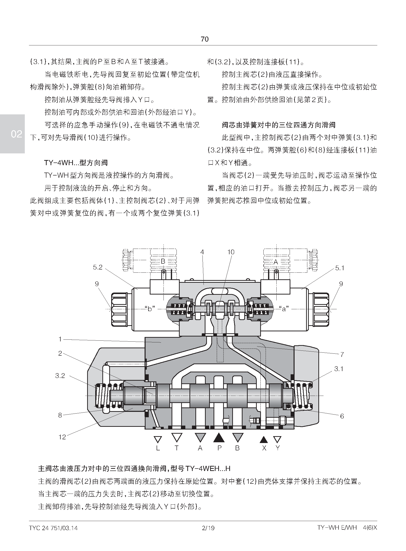 ty-4weh25…型电液换向阀