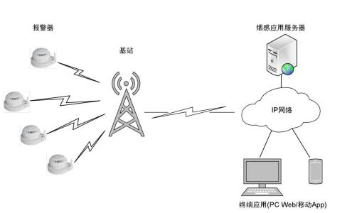 图片1烟感