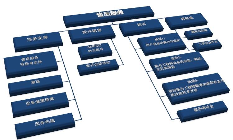 售后架构_看图王