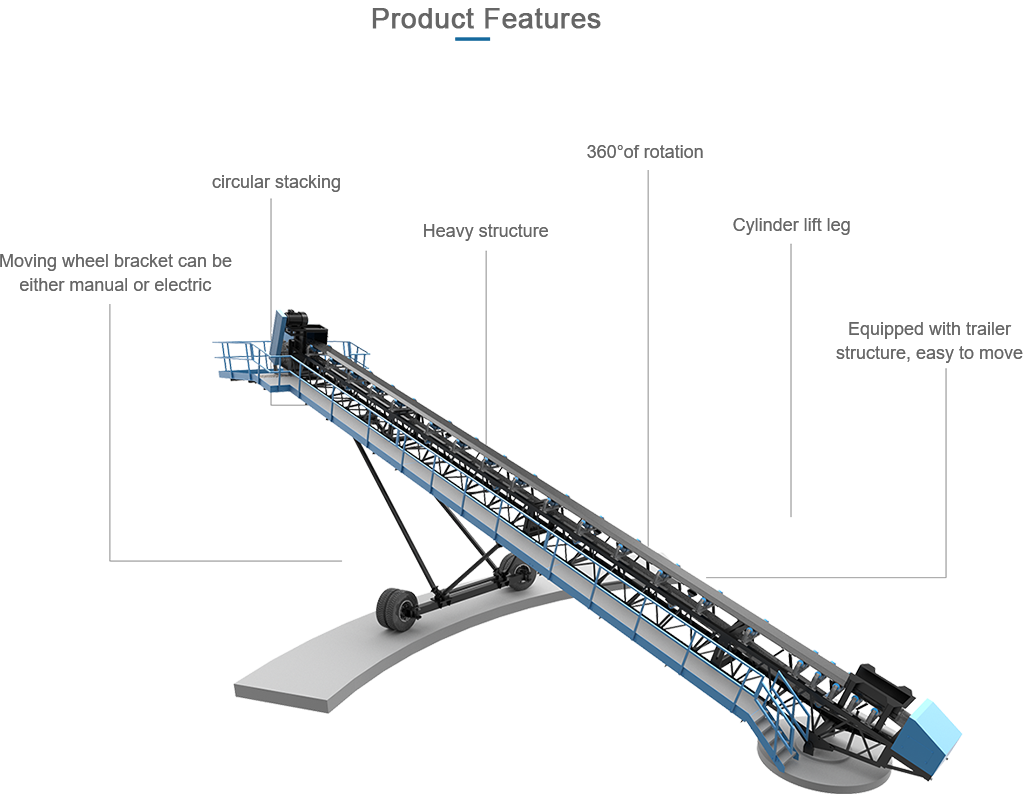 Features of floor conveyorAMPCO
