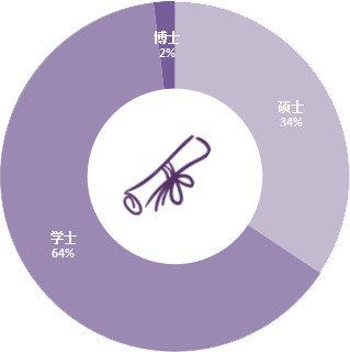 上海在职MBA_免联考MBA_国际MBA_美国北爱荷华大学MBA