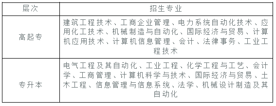 西北工业大学招生专业