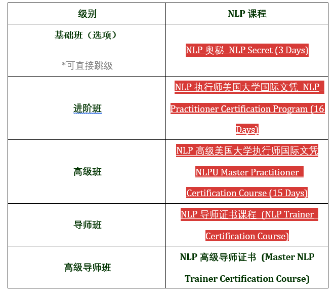 应用心理学高级-应用心理学高级表格4