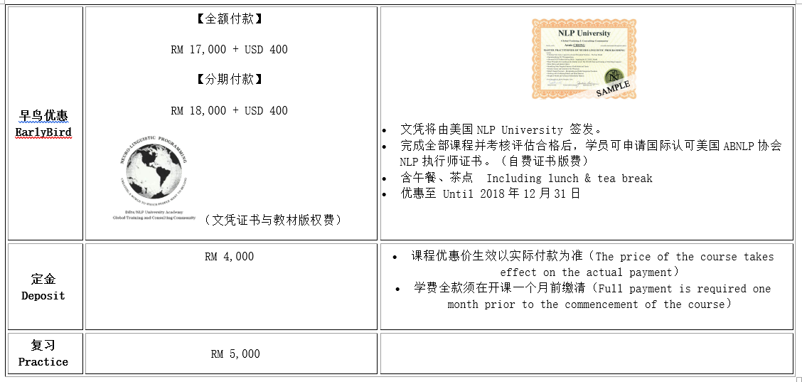 应用心理学国际执行师-高级执行师表格1续