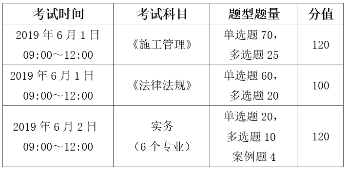 第三板块表格图片-建造师表格图片