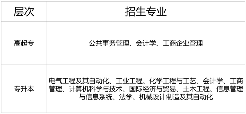 中国传媒大学招生专业