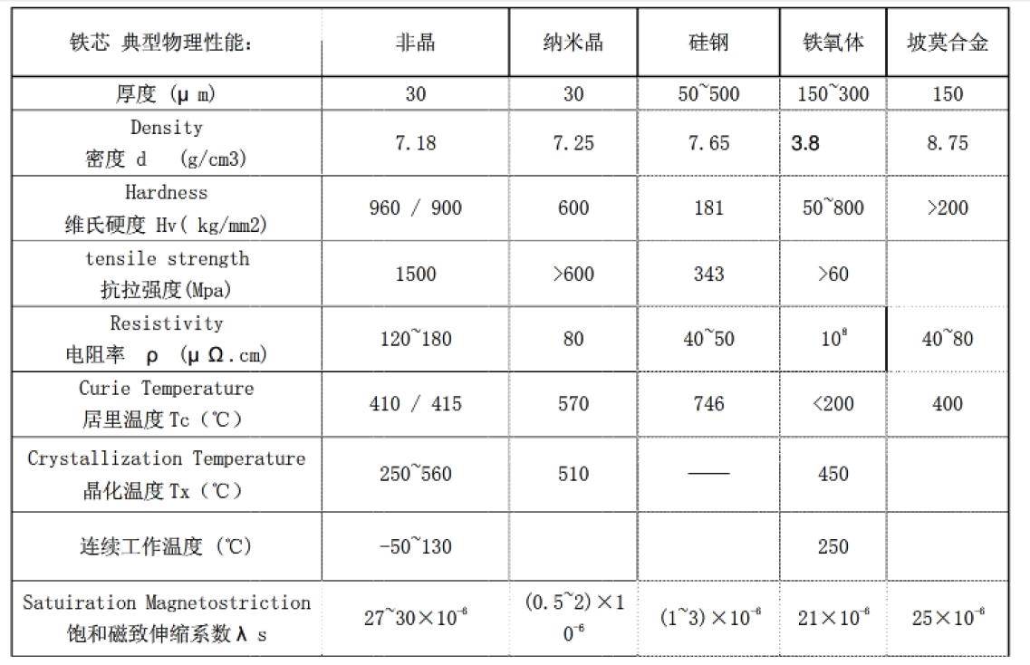 特征对比