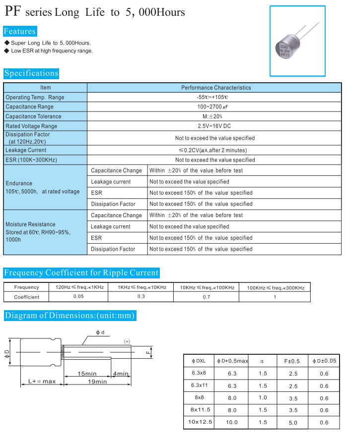 PF-1