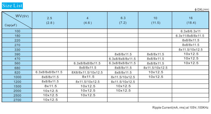 PF-3