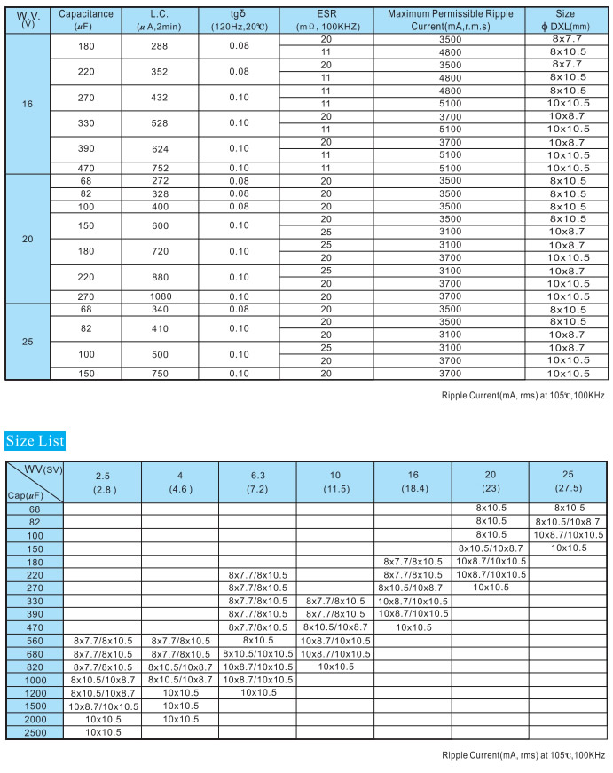 PV-3