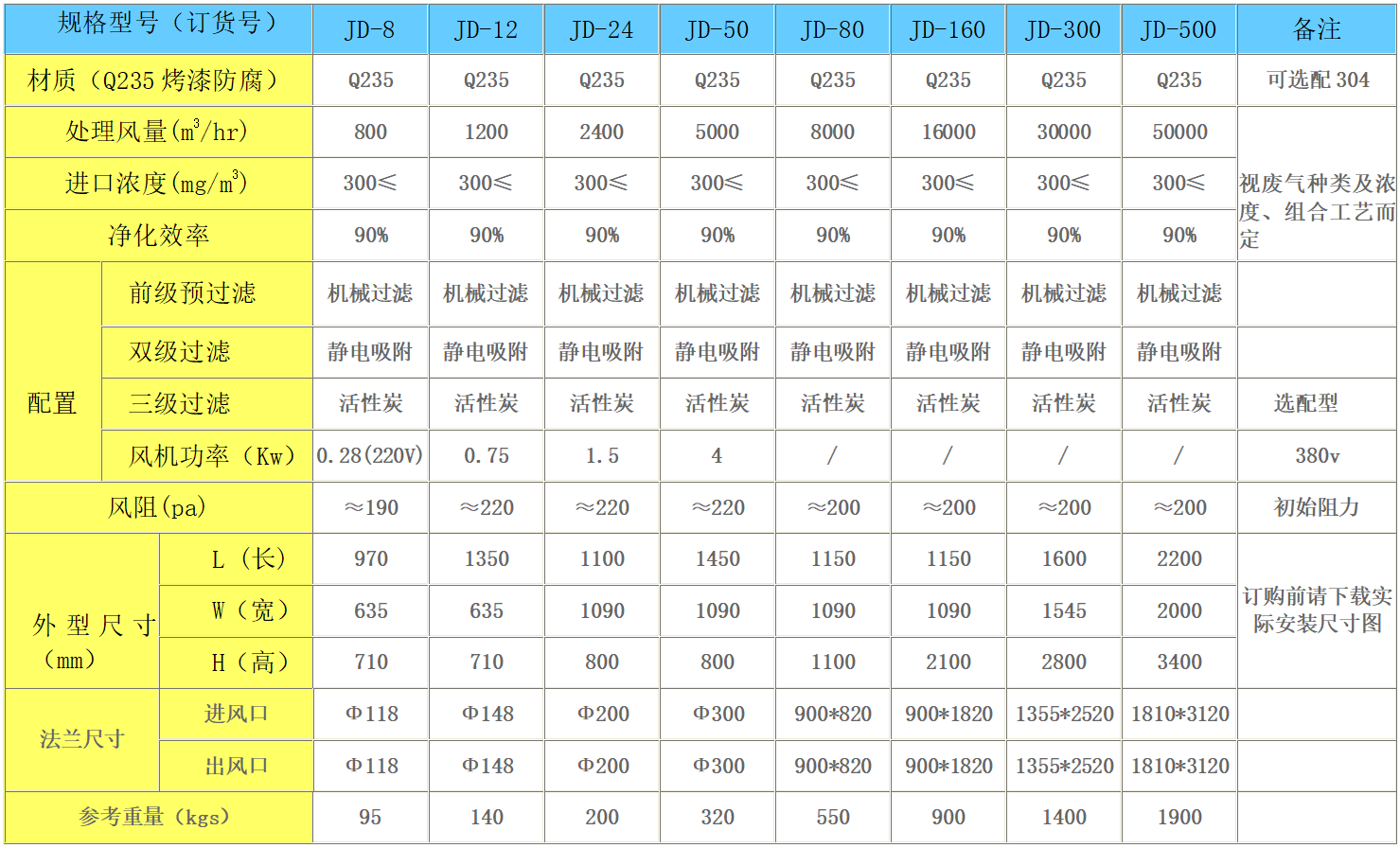 静电油雾净化器