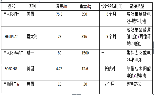 新闻9