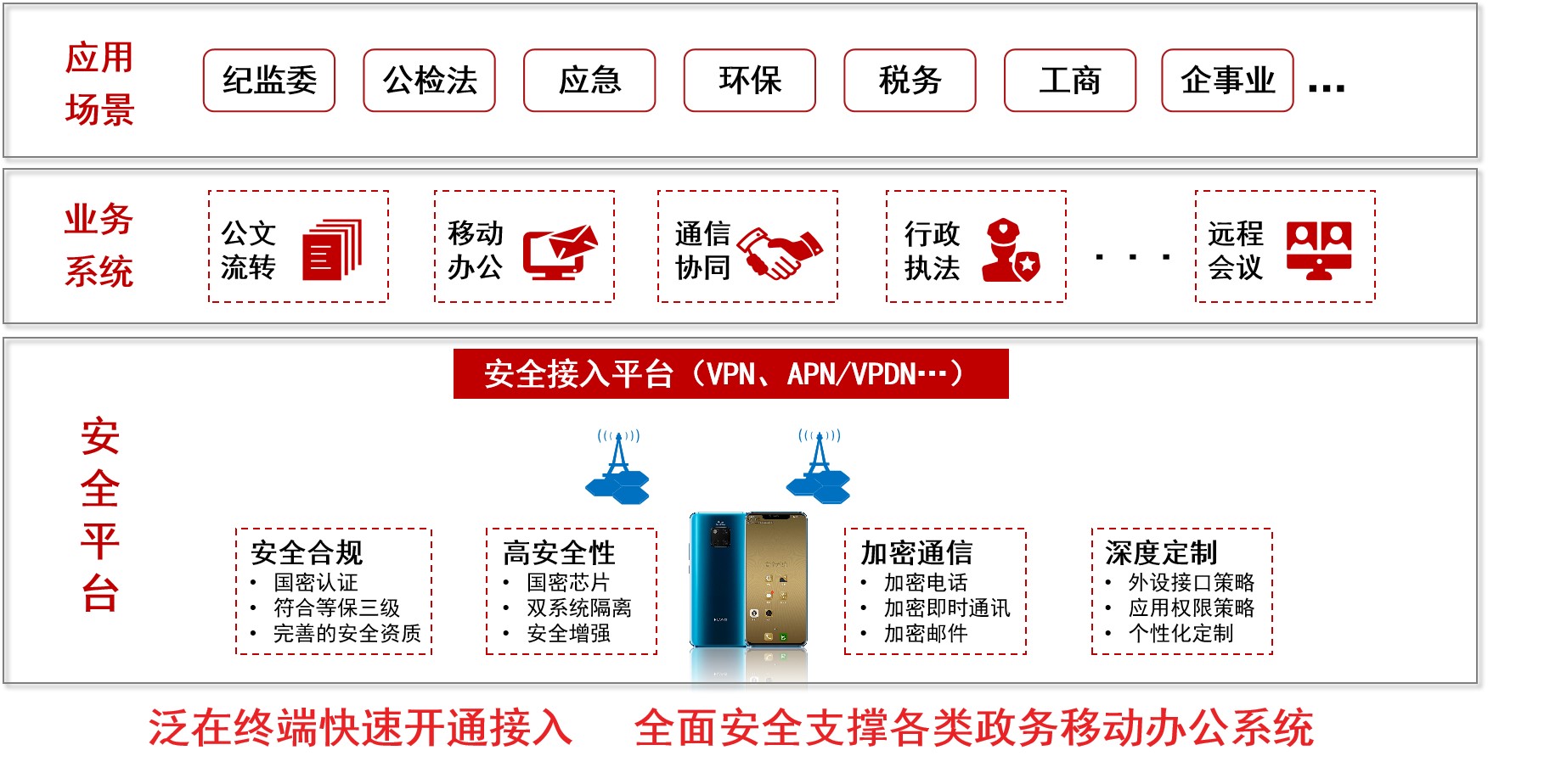 泛政务安全平台1