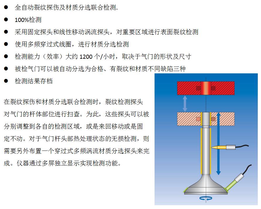 气门挺杆检测