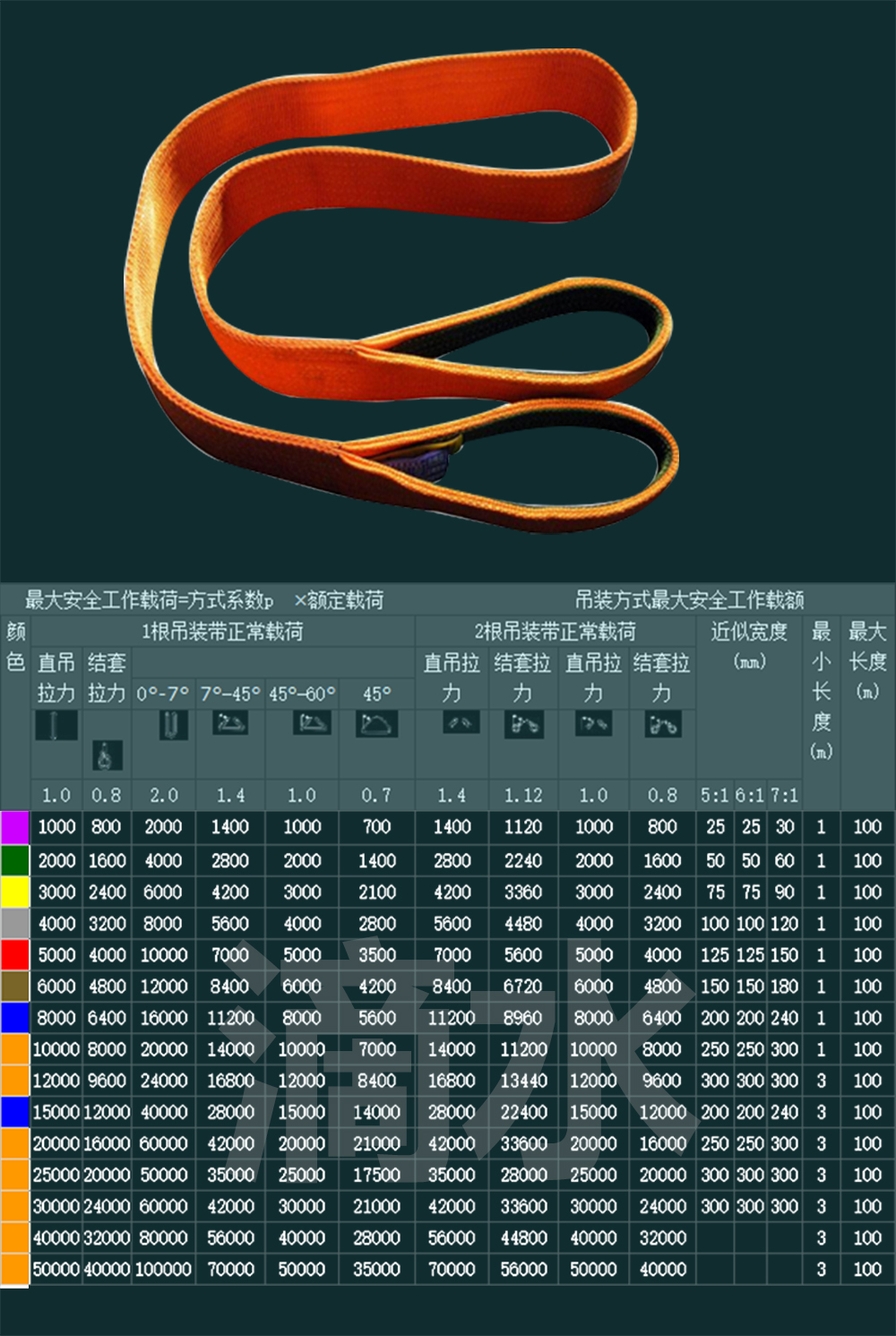 bg01扁平环眼防割吊带