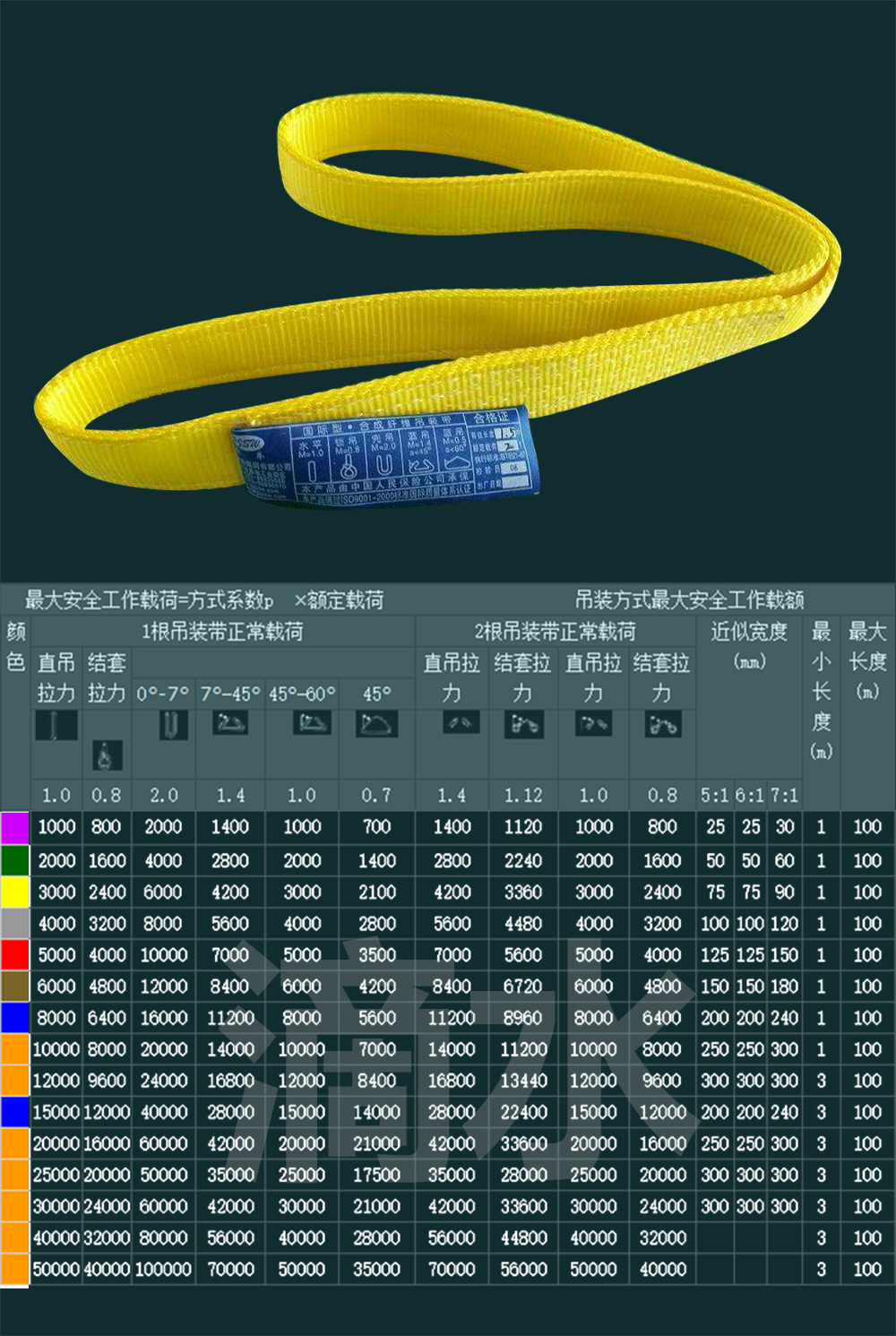 BP02扁平环形吊带