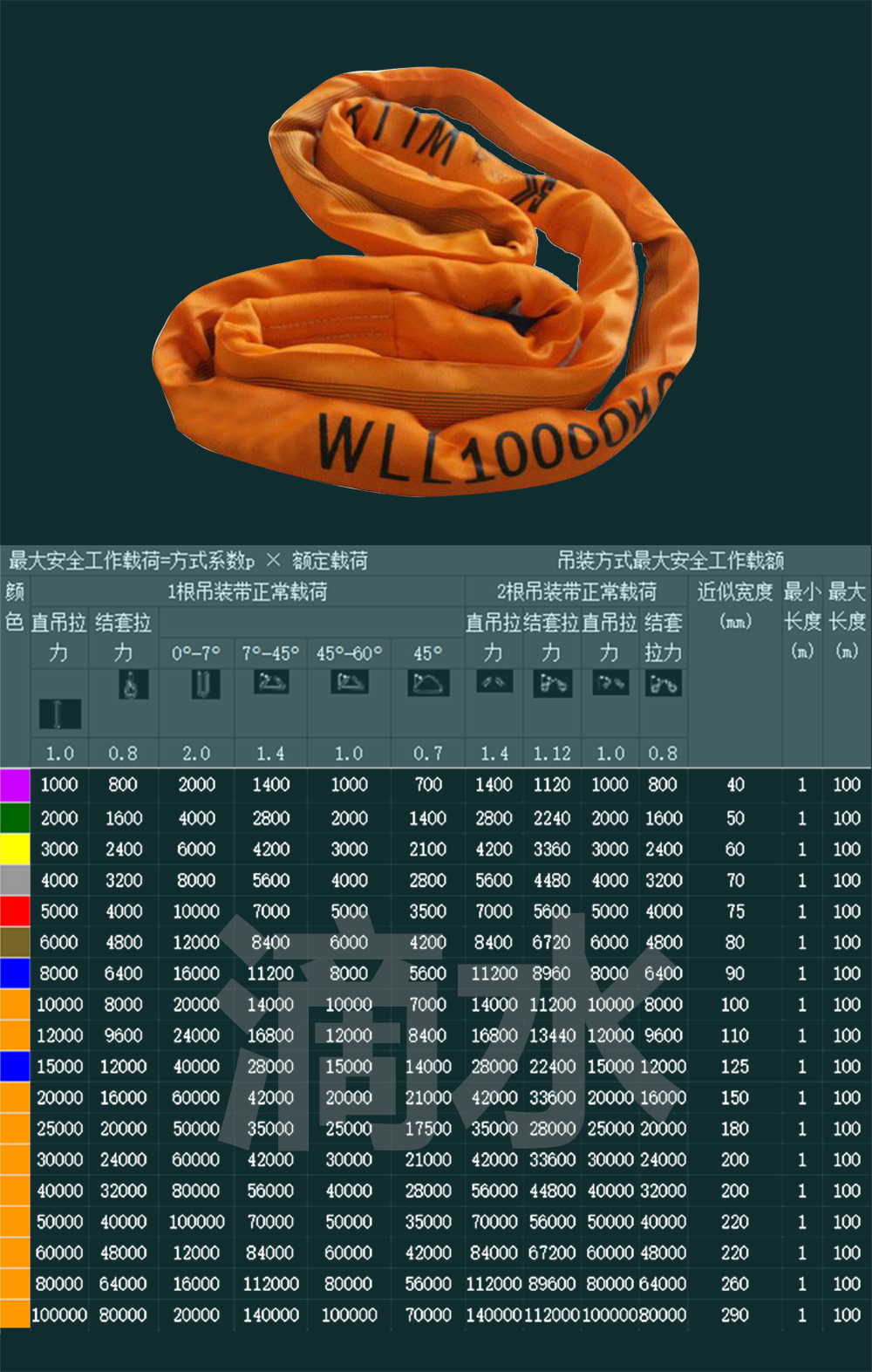 YH01圆环吊带