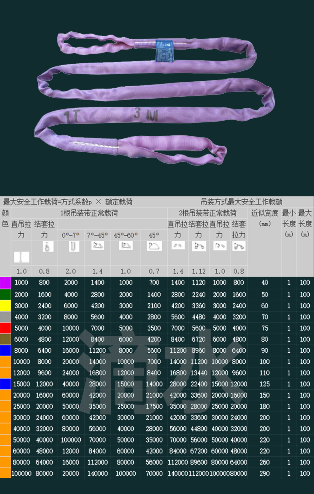 圆形防护吊带