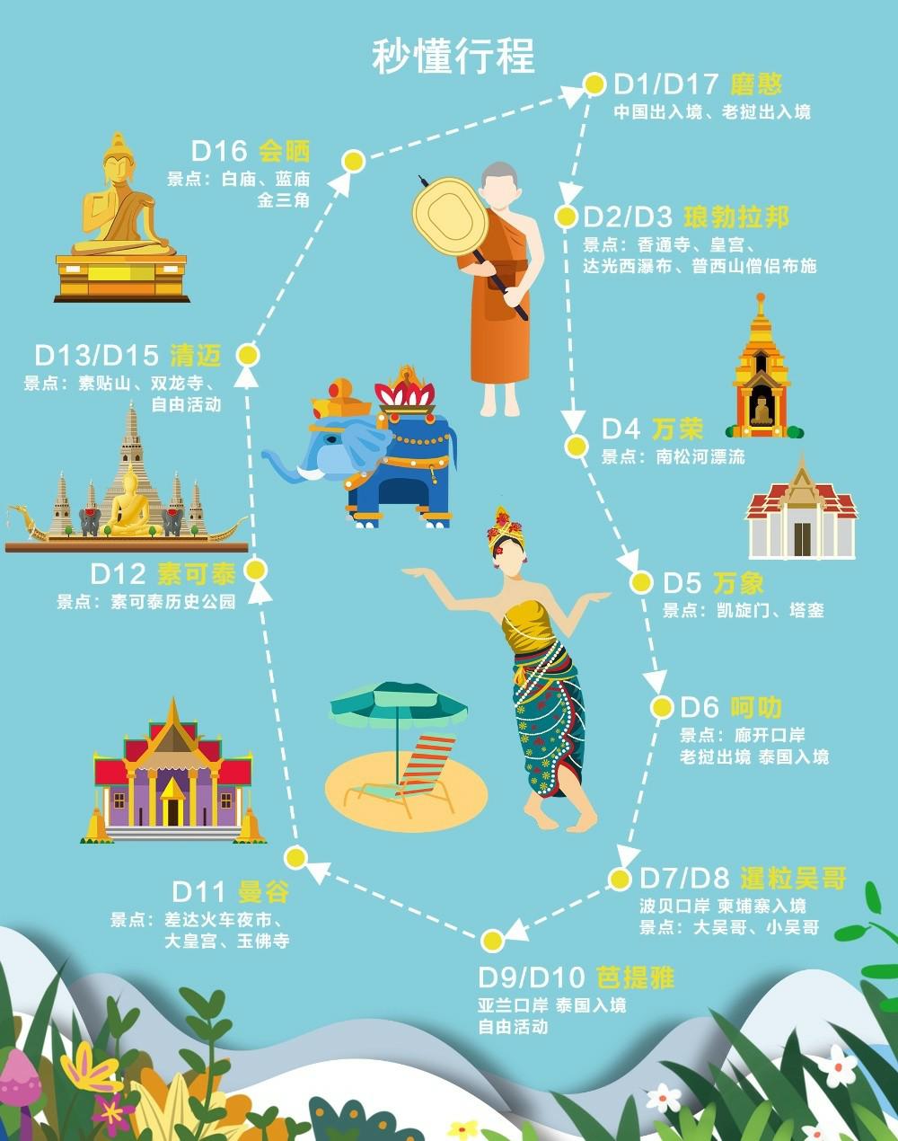春节东南亚自驾游简易行程