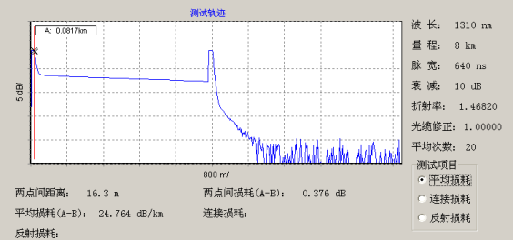 好线